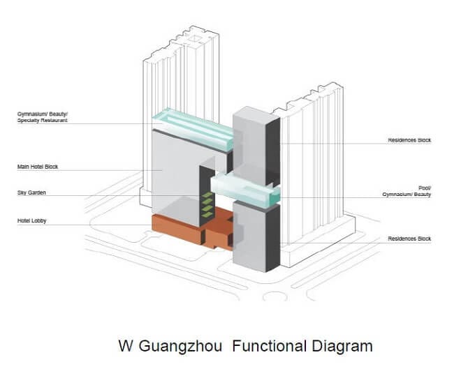 W-Guangzhou-diagram