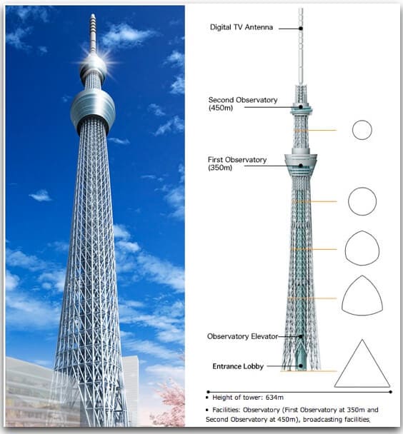 Tallest-tellecommunications-tower-Tokyo