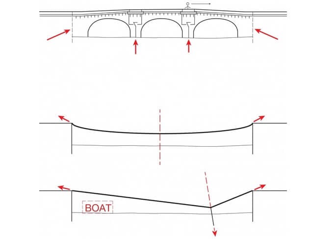 Pedestian-bridge-concept
