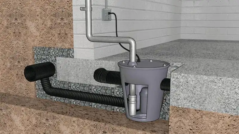 Choose the Best Sump Pumps For Your Home