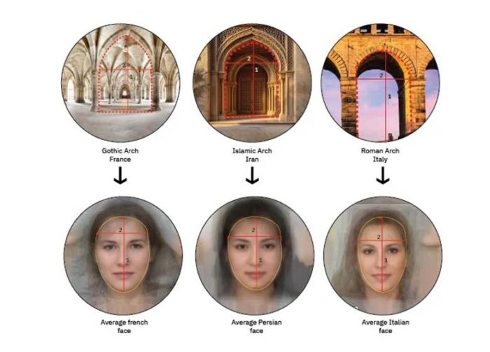 Al-Firasa and Ethno-Perception in Makkah